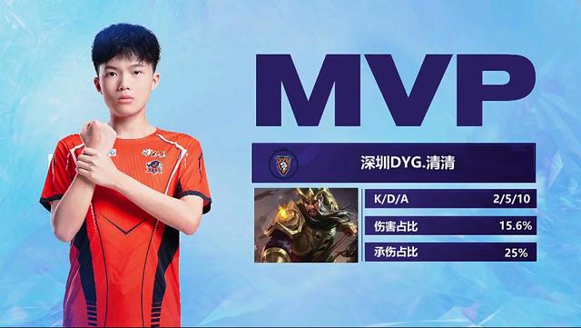 希望每周都 希望每周都