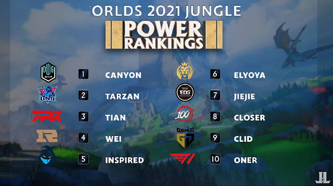 真实水平 真实水平