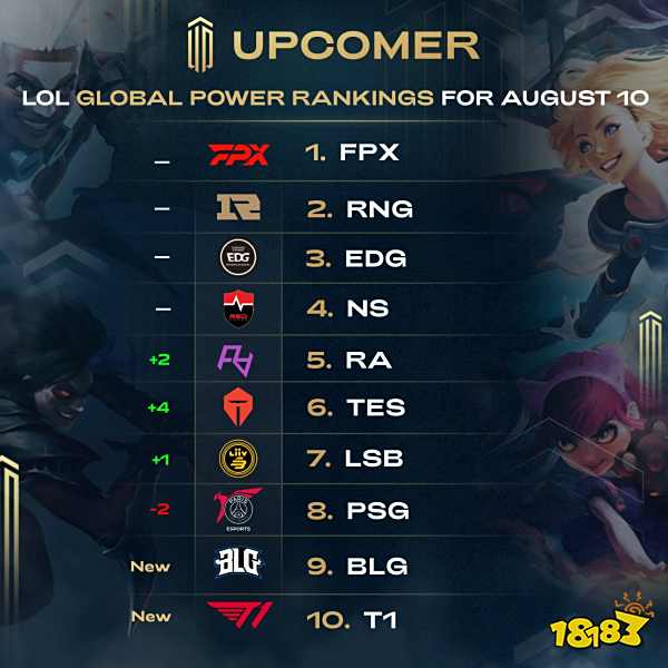 最终在数据 最终在数据